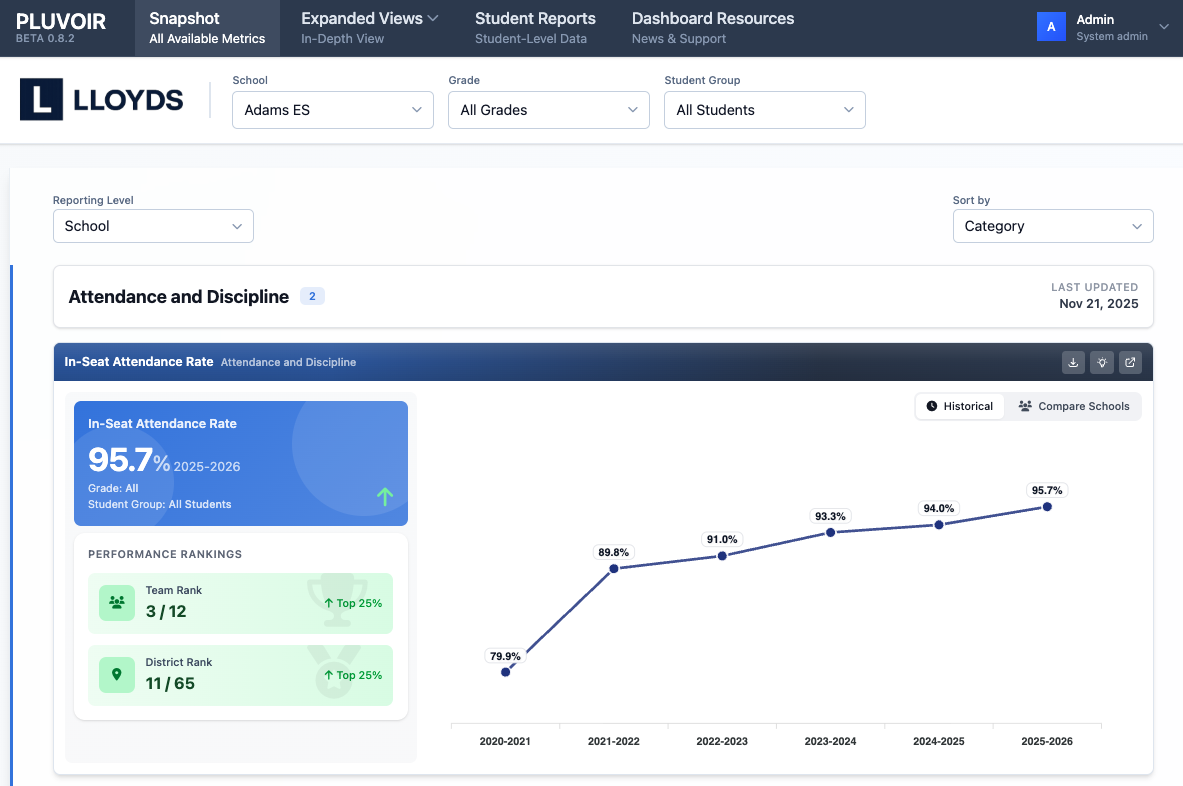 Pluvoir leader dashboard